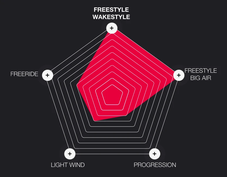 Eleveight Commander AG PRO Freestyle Wakestyle Kiteboard 2024 (Deck Only + Fins) 10 Eleveight Commander AG PRO Freestyle Wakestyle Kiteboard 2024 (Deck Only + Fins) – Bild 8