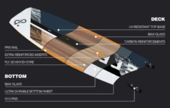 Eleveight Process V7 Kiteboard (Deck Inkl. Fins) 2024 15 Eleveight Process V7 Kiteboard (Deck Inkl. Fins) 2024 -Meer Gleiter eleveight process v7 kiteboard deck inkl fins 20245
