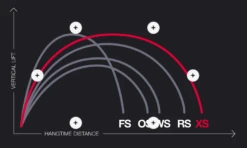 Eleveight XS V4 Big Air & Freestyle Kite 2024 -Meer Gleiter eleveight xs v4 big air freestyle kite 20244