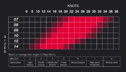 Eleveight XS V4 Big Air & Freestyle Kite 2024 -Meer Gleiter eleveight xs v4 big air freestyle kite 20245