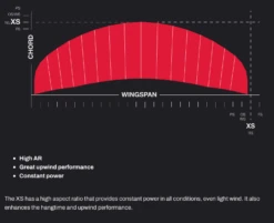 Eleveight XS V4 Big Air & Freestyle Kite 2024 -Meer Gleiter eleveight xs v4 big air freestyle kite 20247